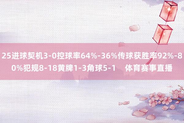 25进球契机3-0控球率64%-36%传球获胜率92%-80%犯规8-18黄牌1-3角球5-1    体育赛事直播